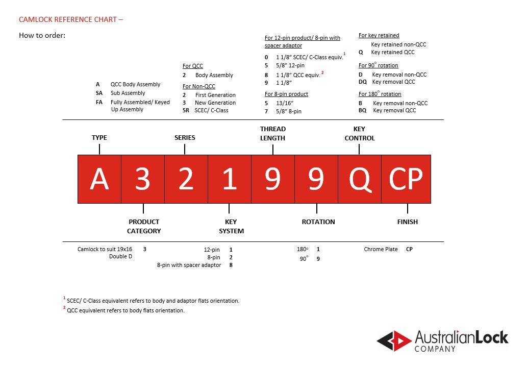 Australian Lock Company